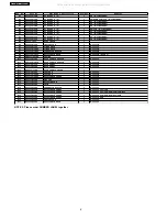 Preview for 8 page of Panasonic NN-C2002W Service Manual