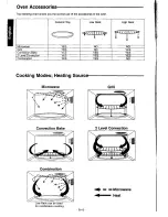 Preview for 6 page of Panasonic NN-C2003S Operating Instructions Manual