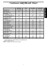 Preview for 9 page of Panasonic NN-C2003S Operating Manual