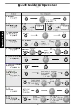 Предварительный просмотр 14 страницы Panasonic NN-C2003S Operating Manual