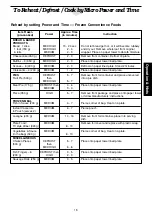 Предварительный просмотр 17 страницы Panasonic NN-C2003S Operating Manual