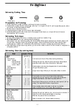 Предварительный просмотр 19 страницы Panasonic NN-C2003S Operating Manual