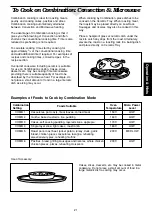 Предварительный просмотр 23 страницы Panasonic NN-C2003S Operating Manual