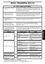 Предварительный просмотр 31 страницы Panasonic NN-C2003S Operating Manual