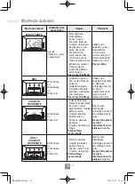 Preview for 20 page of Panasonic NN-C69KSM Operating Instructions Manual