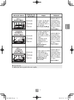 Preview for 21 page of Panasonic NN-C69KSM Operating Instructions Manual