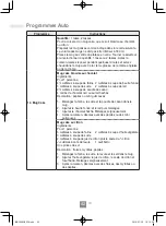 Preview for 44 page of Panasonic NN-C69KSM Operating Instructions Manual