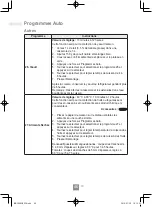 Preview for 48 page of Panasonic NN-C69KSM Operating Instructions Manual