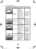 Preview for 72 page of Panasonic NN-C69KSM Operating Instructions Manual