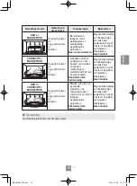 Preview for 73 page of Panasonic NN-C69KSM Operating Instructions Manual