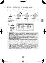 Preview for 75 page of Panasonic NN-C69KSM Operating Instructions Manual