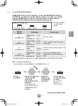 Preview for 81 page of Panasonic NN-C69KSM Operating Instructions Manual