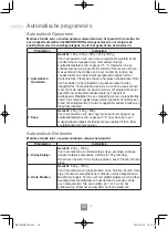 Preview for 92 page of Panasonic NN-C69KSM Operating Instructions Manual