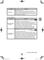 Preview for 93 page of Panasonic NN-C69KSM Operating Instructions Manual