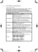 Preview for 94 page of Panasonic NN-C69KSM Operating Instructions Manual