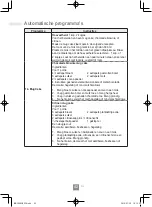 Preview for 96 page of Panasonic NN-C69KSM Operating Instructions Manual