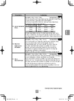 Preview for 97 page of Panasonic NN-C69KSM Operating Instructions Manual