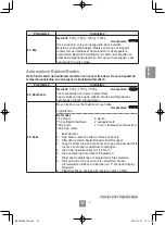 Preview for 99 page of Panasonic NN-C69KSM Operating Instructions Manual