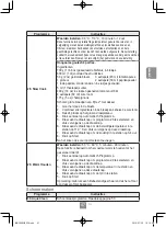 Preview for 101 page of Panasonic NN-C69KSM Operating Instructions Manual