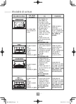 Preview for 124 page of Panasonic NN-C69KSM Operating Instructions Manual