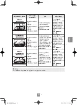 Preview for 125 page of Panasonic NN-C69KSM Operating Instructions Manual