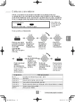 Preview for 131 page of Panasonic NN-C69KSM Operating Instructions Manual