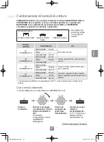 Preview for 133 page of Panasonic NN-C69KSM Operating Instructions Manual