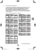 Preview for 141 page of Panasonic NN-C69KSM Operating Instructions Manual