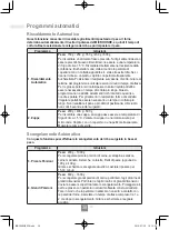 Preview for 144 page of Panasonic NN-C69KSM Operating Instructions Manual