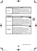 Preview for 145 page of Panasonic NN-C69KSM Operating Instructions Manual