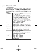 Preview for 146 page of Panasonic NN-C69KSM Operating Instructions Manual