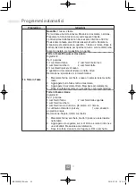 Preview for 148 page of Panasonic NN-C69KSM Operating Instructions Manual