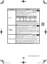 Preview for 149 page of Panasonic NN-C69KSM Operating Instructions Manual