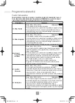 Preview for 150 page of Panasonic NN-C69KSM Operating Instructions Manual