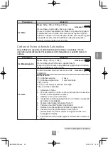 Preview for 151 page of Panasonic NN-C69KSM Operating Instructions Manual