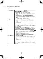 Preview for 152 page of Panasonic NN-C69KSM Operating Instructions Manual