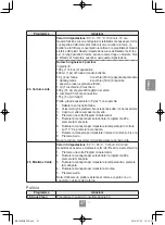 Preview for 153 page of Panasonic NN-C69KSM Operating Instructions Manual