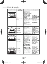 Preview for 176 page of Panasonic NN-C69KSM Operating Instructions Manual