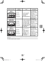 Preview for 177 page of Panasonic NN-C69KSM Operating Instructions Manual