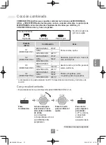 Preview for 185 page of Panasonic NN-C69KSM Operating Instructions Manual