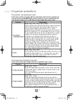 Preview for 196 page of Panasonic NN-C69KSM Operating Instructions Manual