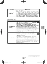 Preview for 197 page of Panasonic NN-C69KSM Operating Instructions Manual