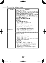 Preview for 200 page of Panasonic NN-C69KSM Operating Instructions Manual