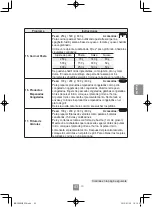 Preview for 201 page of Panasonic NN-C69KSM Operating Instructions Manual