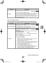 Preview for 203 page of Panasonic NN-C69KSM Operating Instructions Manual