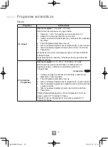 Preview for 204 page of Panasonic NN-C69KSM Operating Instructions Manual