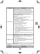 Preview for 205 page of Panasonic NN-C69KSM Operating Instructions Manual