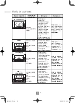 Preview for 228 page of Panasonic NN-C69KSM Operating Instructions Manual