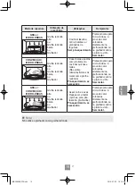 Preview for 229 page of Panasonic NN-C69KSM Operating Instructions Manual