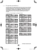 Preview for 245 page of Panasonic NN-C69KSM Operating Instructions Manual